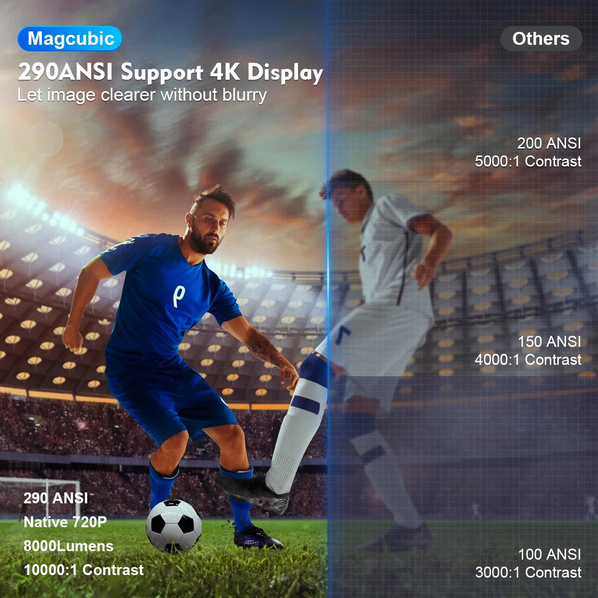 Cinecast™ HY300 PRO Smart Projector – 4K Ready. Wifi 6 Fast. Theater Anywhere