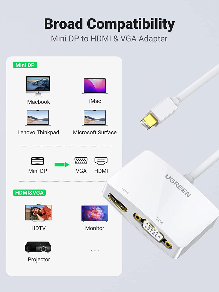 Mini Displayport to HDMI VGA Adapter, 4K Thunderbolt 2 Adapter 2 in 1 Mini DP Converter Compatible with Macbook Pro Air Imac Surface Pro1 2 3 4 6 Surface Laptop 2 Thinkpad X1, White